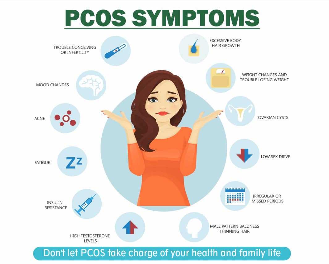 PCOS